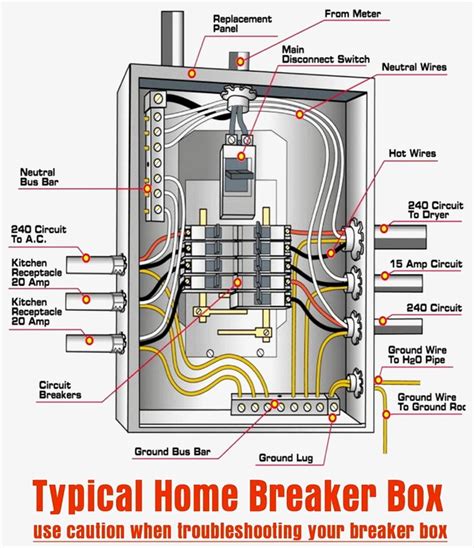 add a circuit to a power distribution box|electrical circuit breaker wiring diagram.